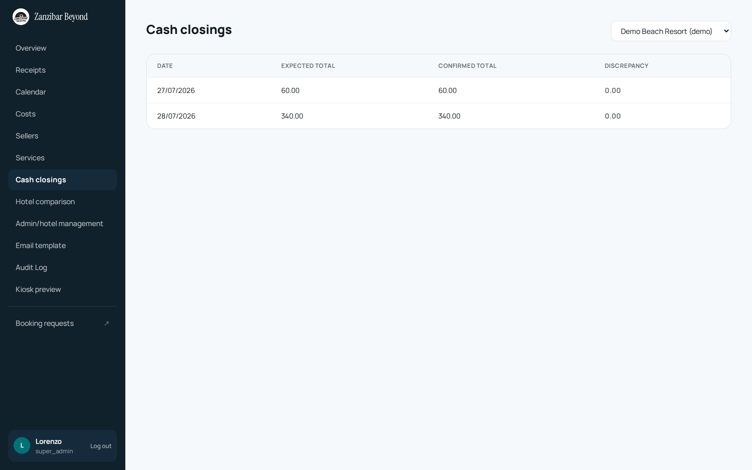 Dashboard Cash closings del hotel demo